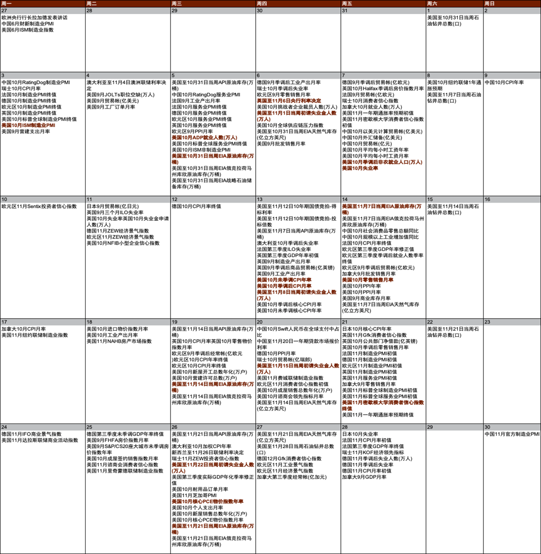 中金外汇:美元进一步反弹的空间或有限