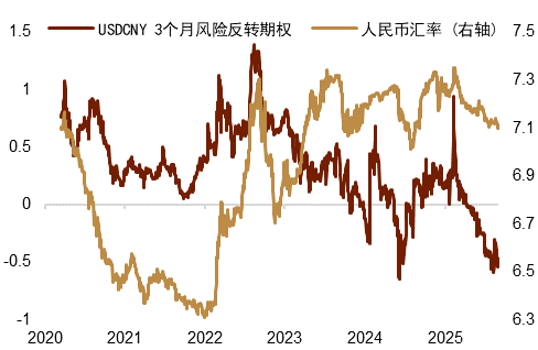 中金外汇:美元进一步反弹的空间或有限