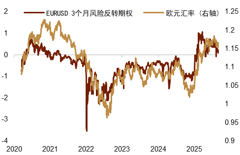 中金外汇:美元进一步反弹的空间或有限