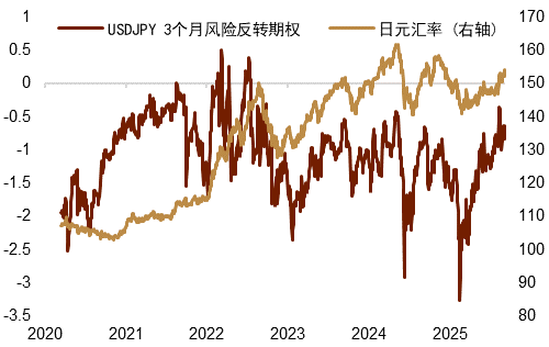 中金外汇:美元进一步反弹的空间或有限