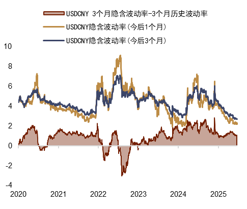 中金外汇:美元进一步反弹的空间或有限