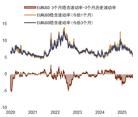 中金外汇:美元进一步反弹的空间或有限