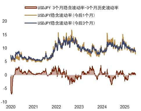 中金外汇:美元进一步反弹的空间或有限