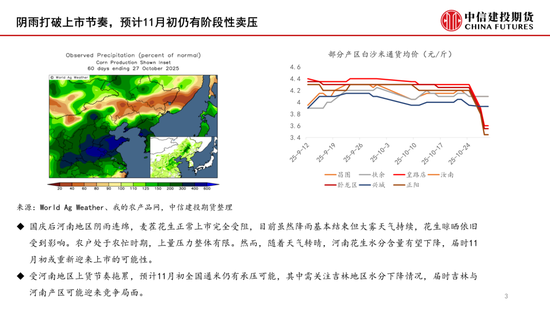 【月度策略】花生:月初卖压与月底入市