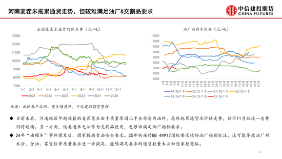 【月度策略】花生:月初卖压与月底入市