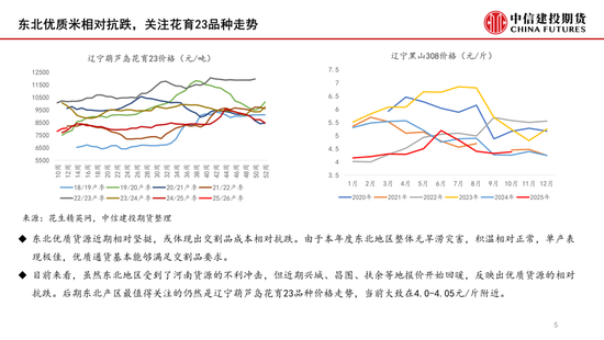 【月度策略】花生:月初卖压与月底入市