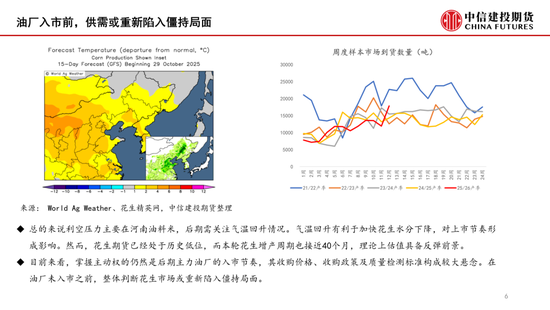 【月度策略】花生:月初卖压与月底入市