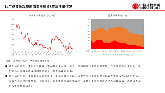 【月度策略】花生:月初卖压与月底入市