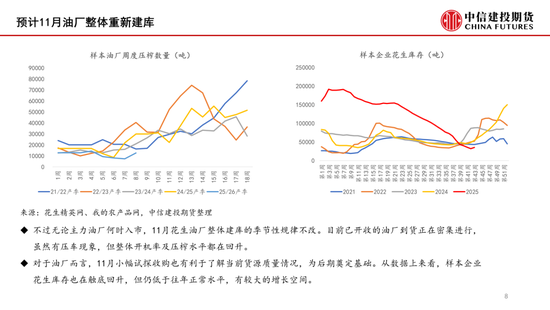 【月度策略】花生:月初卖压与月底入市