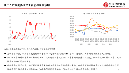 【月度策略】花生:月初卖压与月底入市