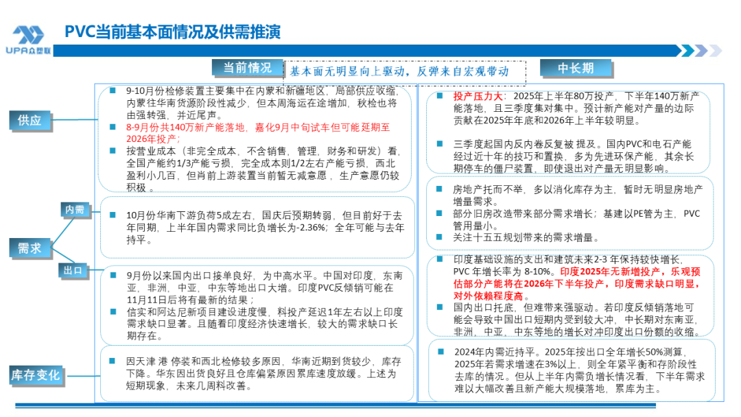 PVC周报：新产能集中落地10月产量创全年新高，联产装置近1/2亏损（10.31）