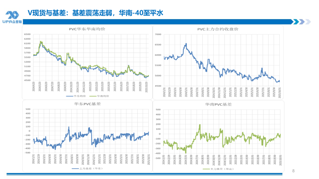 PVC周报：新产能集中落地10月产量创全年新高，联产装置近1/2亏损（10.31）