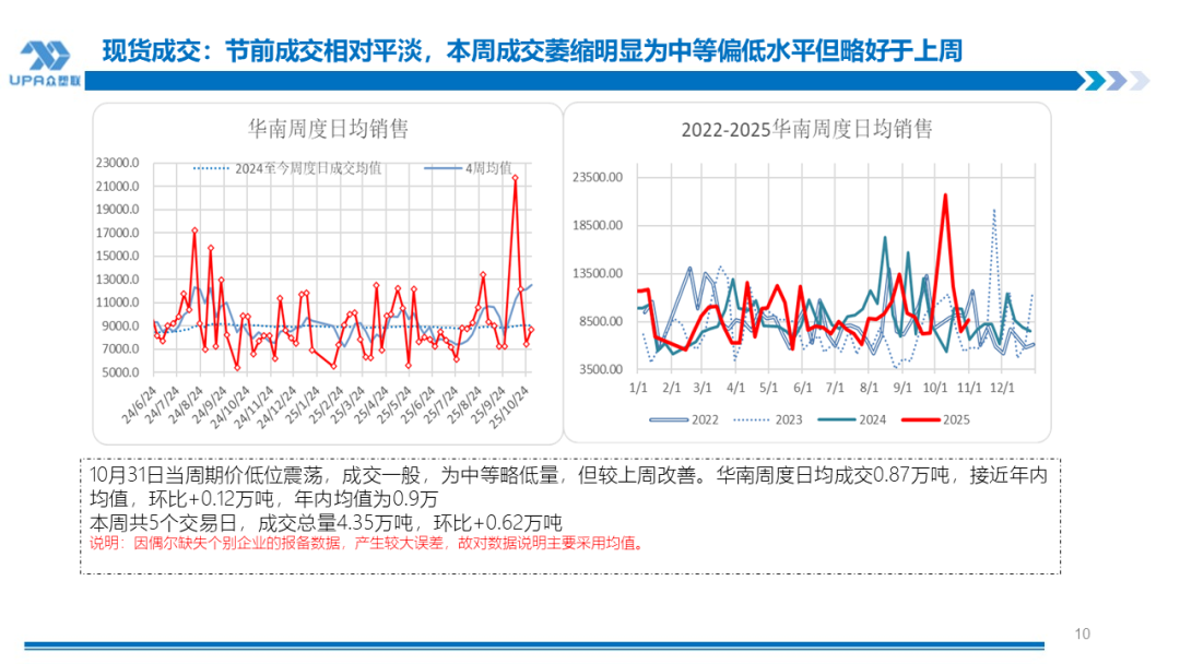 PVC周报：新产能集中落地10月产量创全年新高，联产装置近1/2亏损（10.31）