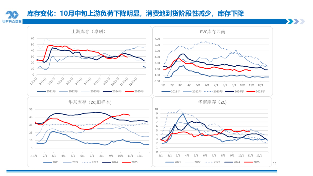 PVC周报：新产能集中落地10月产量创全年新高，联产装置近1/2亏损（10.31）