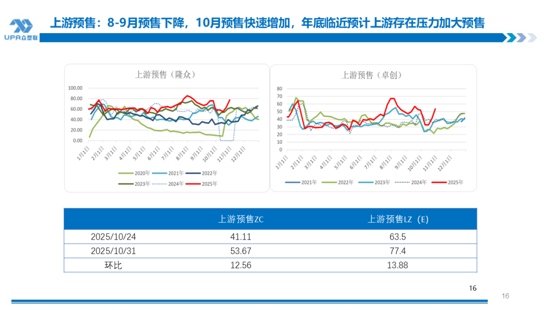 PVC周报：新产能集中落地10月产量创全年新高，联产装置近1/2亏损（10.31）