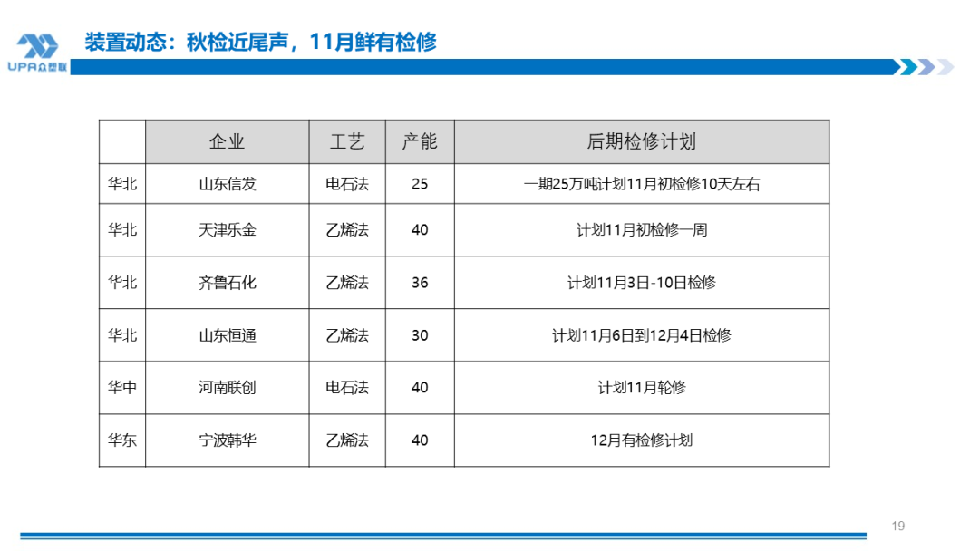 PVC周报：新产能集中落地10月产量创全年新高，联产装置近1/2亏损（10.31）