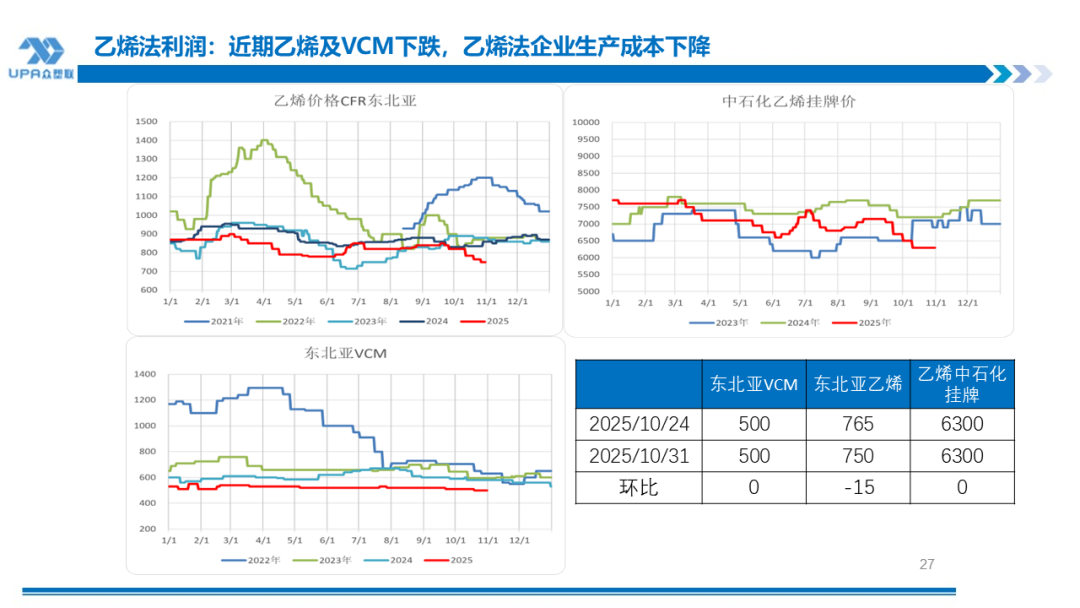 PVC周报：新产能集中落地10月产量创全年新高，联产装置近1/2亏损（10.31）