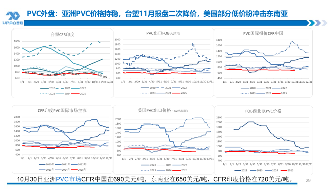 PVC周报：新产能集中落地10月产量创全年新高，联产装置近1/2亏损（10.31）