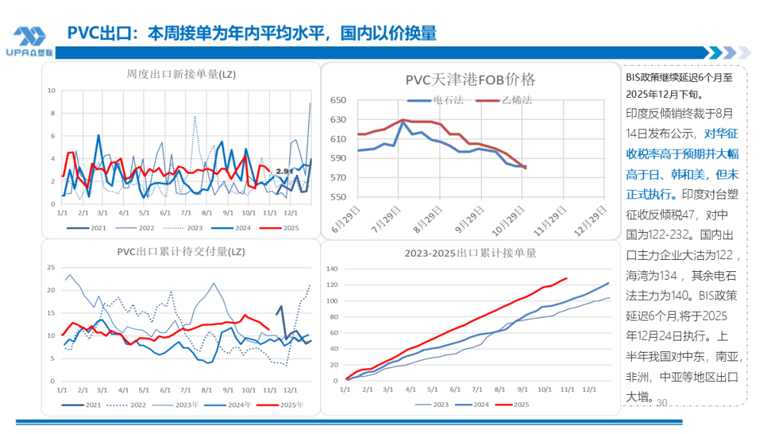 PVC周报：新产能集中落地10月产量创全年新高，联产装置近1/2亏损（10.31）