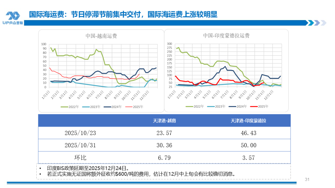 PVC周报：新产能集中落地10月产量创全年新高，联产装置近1/2亏损（10.31）