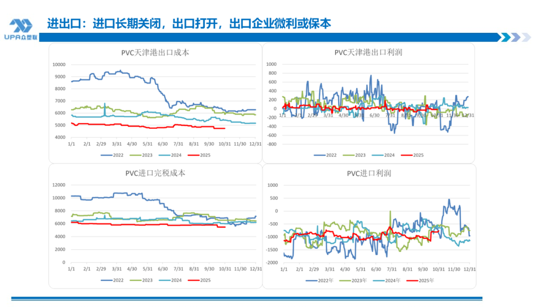 PVC周报：新产能集中落地10月产量创全年新高，联产装置近1/2亏损（10.31）