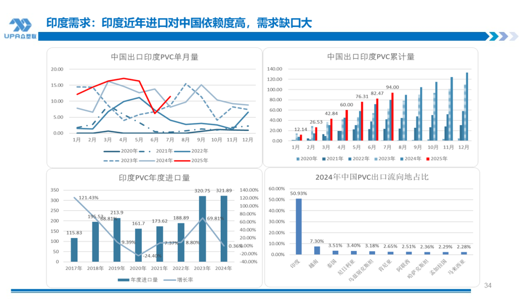 PVC周报：新产能集中落地10月产量创全年新高，联产装置近1/2亏损（10.31）