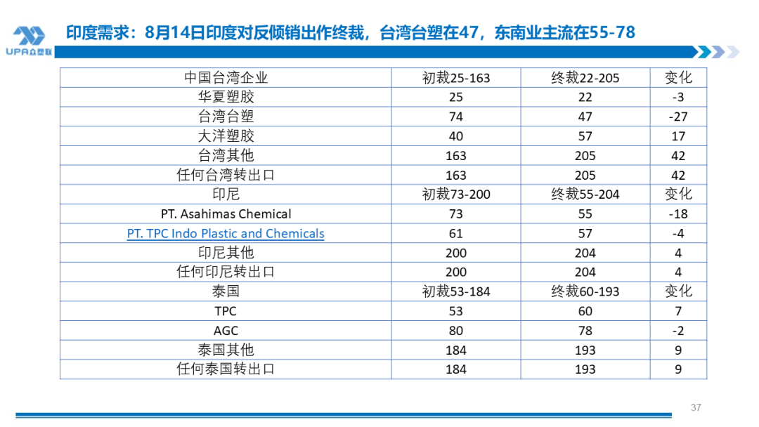 PVC周报：新产能集中落地10月产量创全年新高，联产装置近1/2亏损（10.31）