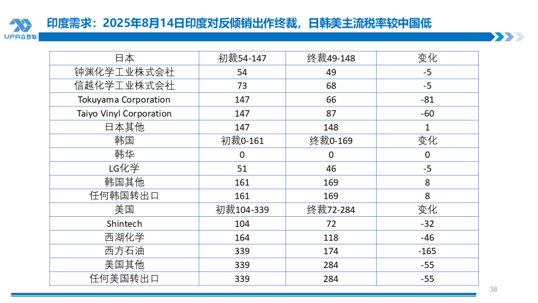 PVC周报：新产能集中落地10月产量创全年新高，联产装置近1/2亏损（10.31）