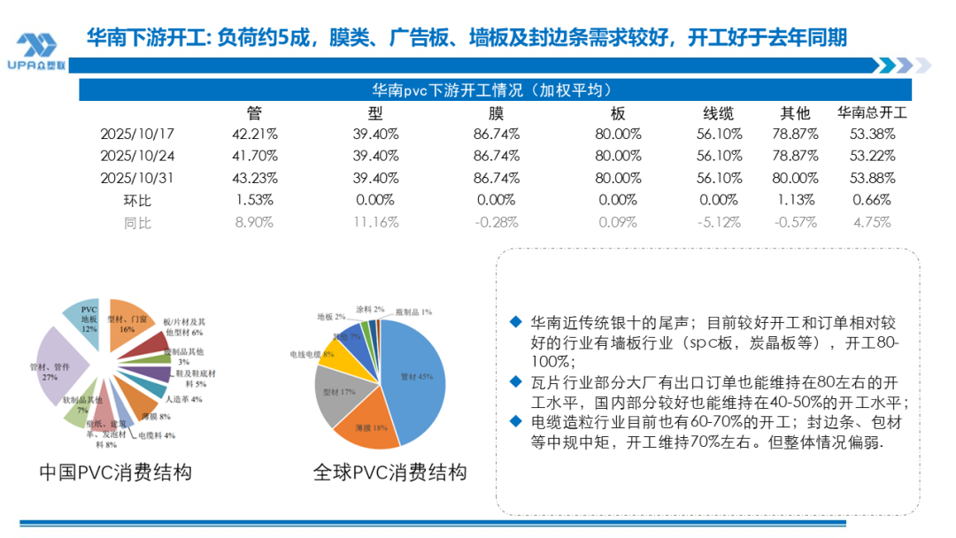 PVC周报：新产能集中落地10月产量创全年新高，联产装置近1/2亏损（10.31）