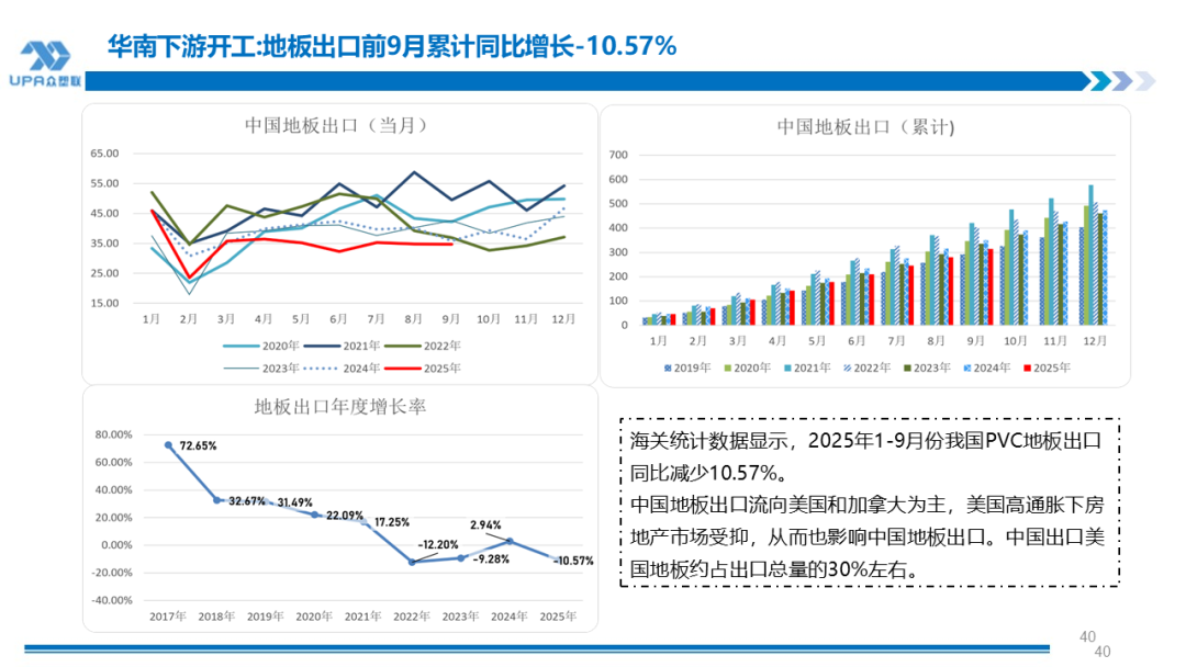PVC周报：新产能集中落地10月产量创全年新高，联产装置近1/2亏损（10.31）