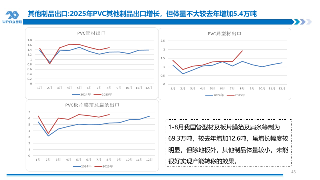 PVC周报：新产能集中落地10月产量创全年新高，联产装置近1/2亏损（10.31）
