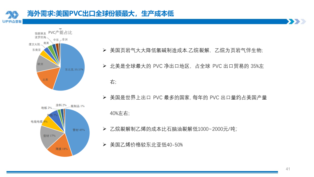 PVC周报：新产能集中落地10月产量创全年新高，联产装置近1/2亏损（10.31）