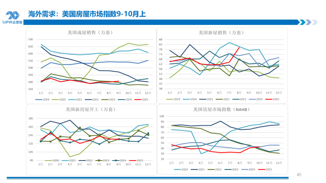 PVC周报：新产能集中落地10月产量创全年新高，联产装置近1/2亏损（10.31）