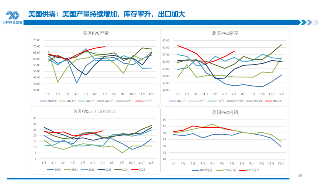 PVC周报：新产能集中落地10月产量创全年新高，联产装置近1/2亏损（10.31）