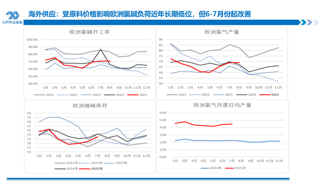 PVC周报：新产能集中落地10月产量创全年新高，联产装置近1/2亏损（10.31）