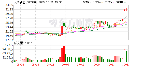 天华新能：宁德时代拟受让公司12.95%股份