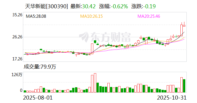 折价19%！天华新能：宁德时代拟26亿元受让公司12.95%股份