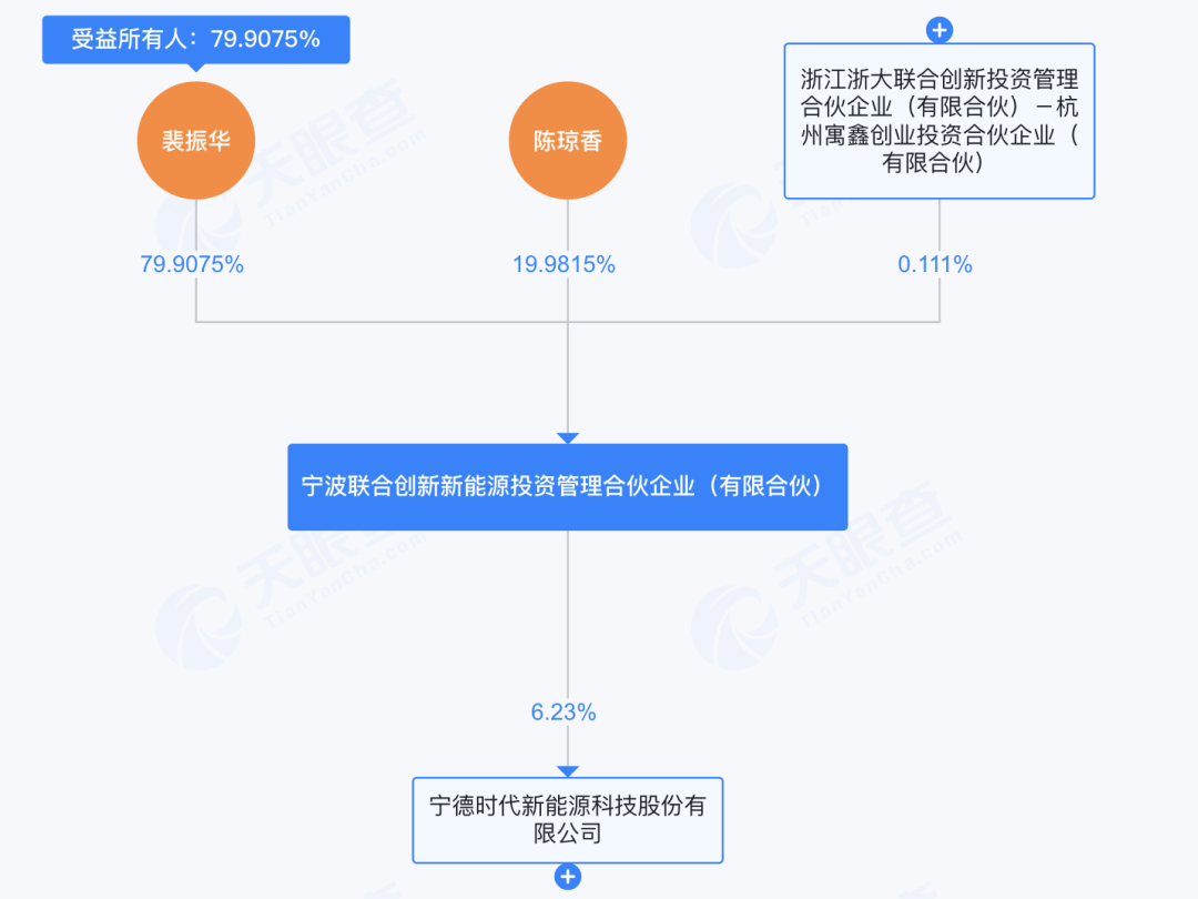 折价19%！天华新能：宁德时代拟26亿元受让公司12.95%股份
