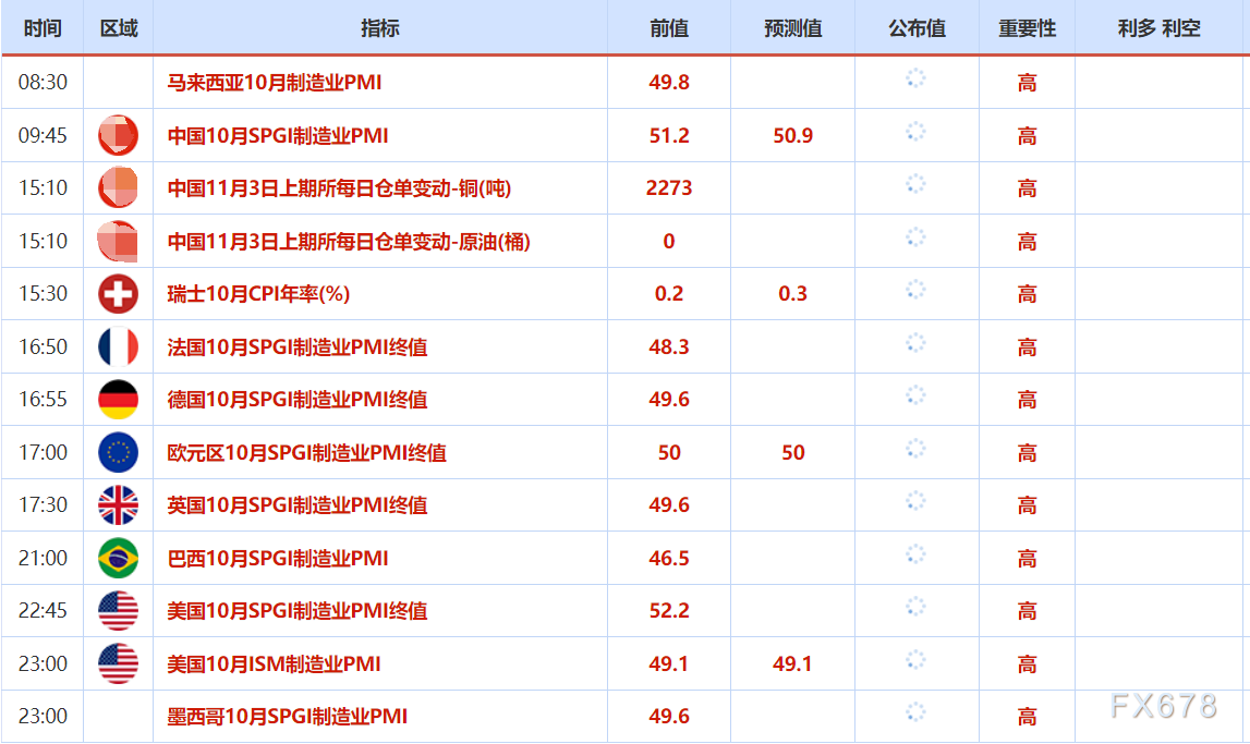 11月3日财经早餐：民主党人敦促特朗普就停摆谈判，金价4000关口抉择方向