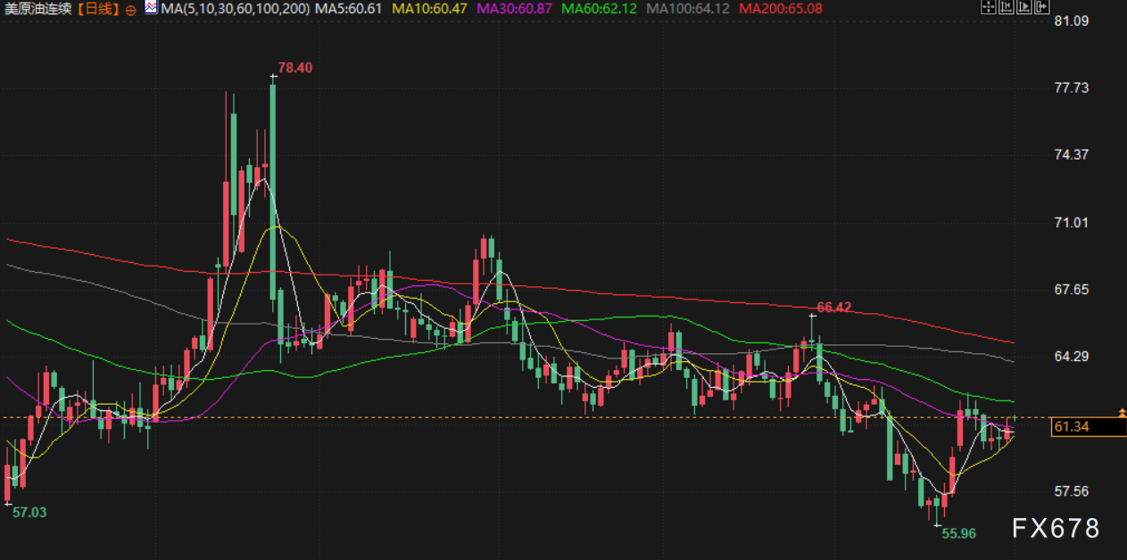 11月3日财经早餐：民主党人敦促特朗普就停摆谈判，金价4000关口抉择方向