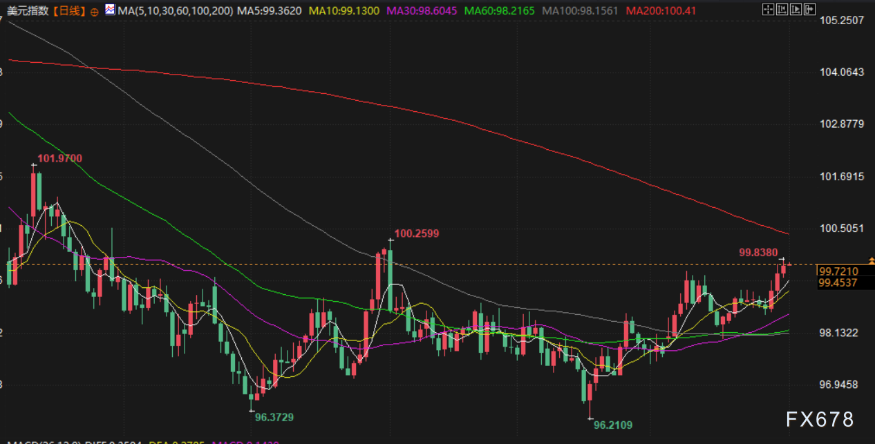 11月3日财经早餐：民主党人敦促特朗普就停摆谈判，金价4000关口抉择方向