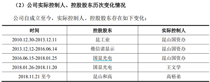 清越科技,虚假披露财务数据遭立案,IPO前的“故事”才更精彩