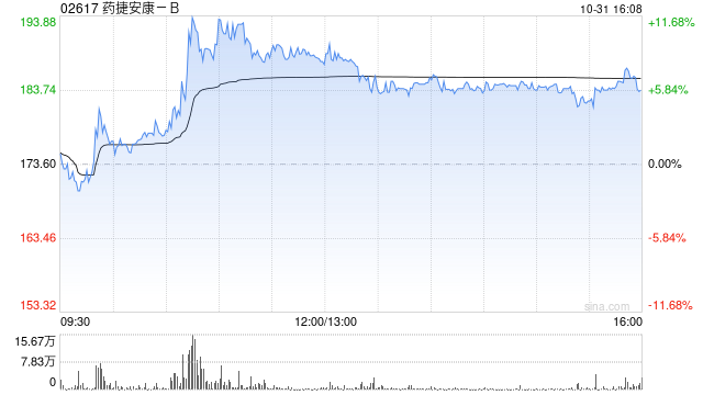 药捷安康-B与Neurocrine达成项目合作