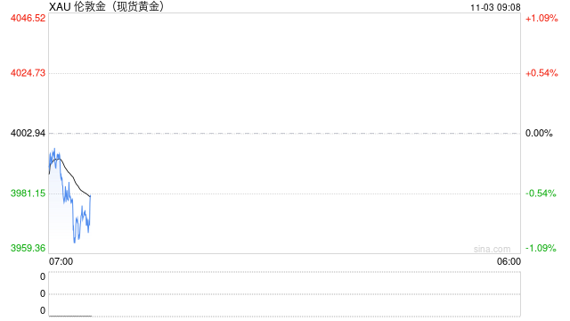 中国突然祭出重磅举措引爆黄金市场大行情！金价暴跌近40美元 怎么回事？