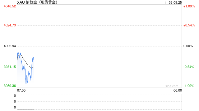 税收新政出台,国内黄金市场进入新阶段!