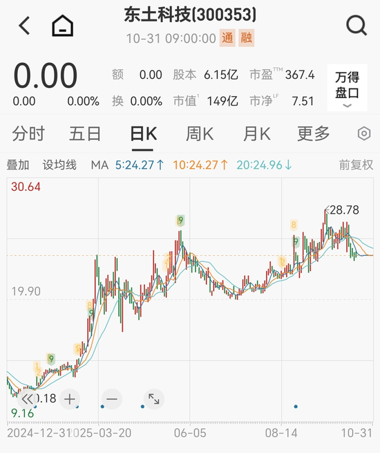 重大资产重组,149亿大牛股今日复牌