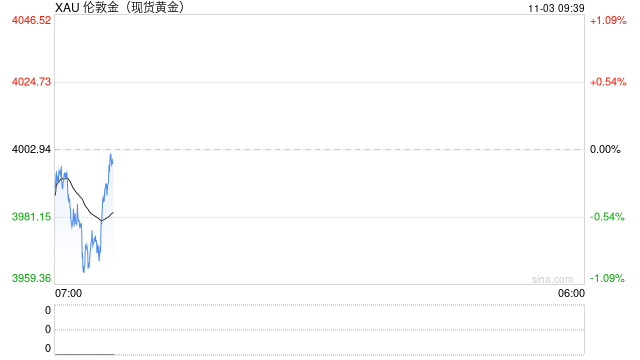 黄金税收新规发布 饰品消费直接影响较小