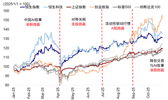 中金:谁是资金的主力和增量?