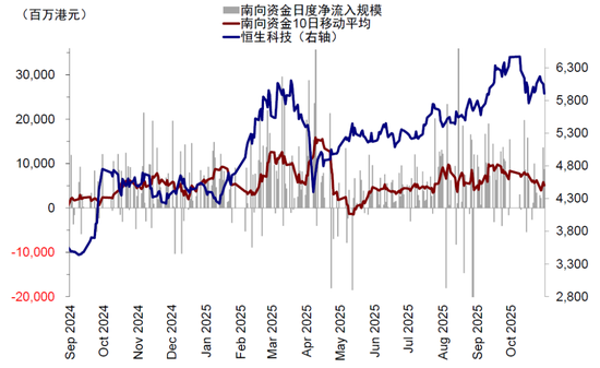 中金:谁是资金的主力和增量?