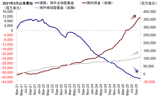 中金:谁是资金的主力和增量?